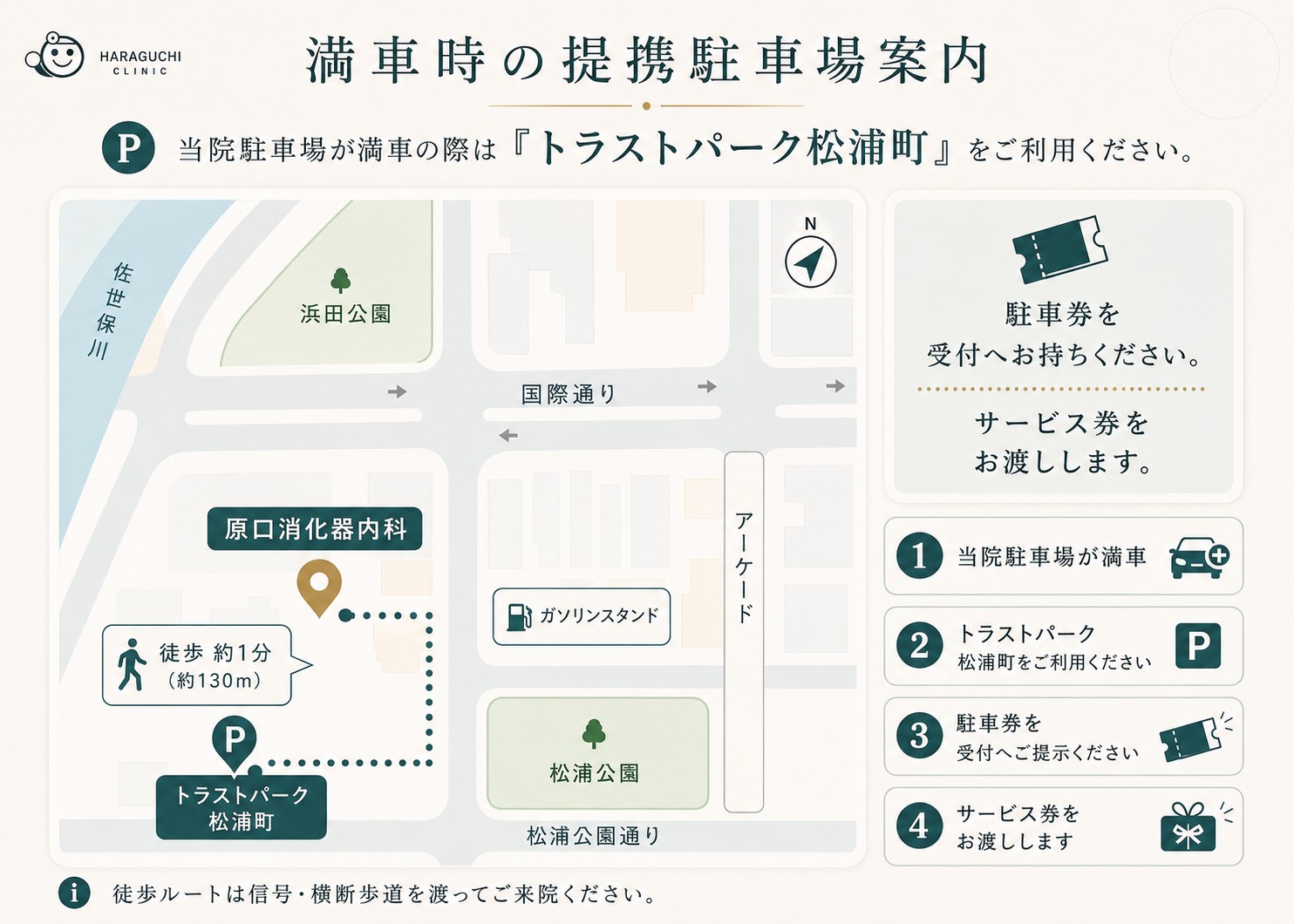 当院からトラストパーク松浦町までの徒歩ルートと、駐車券を受付へ持参する手順の案内地図